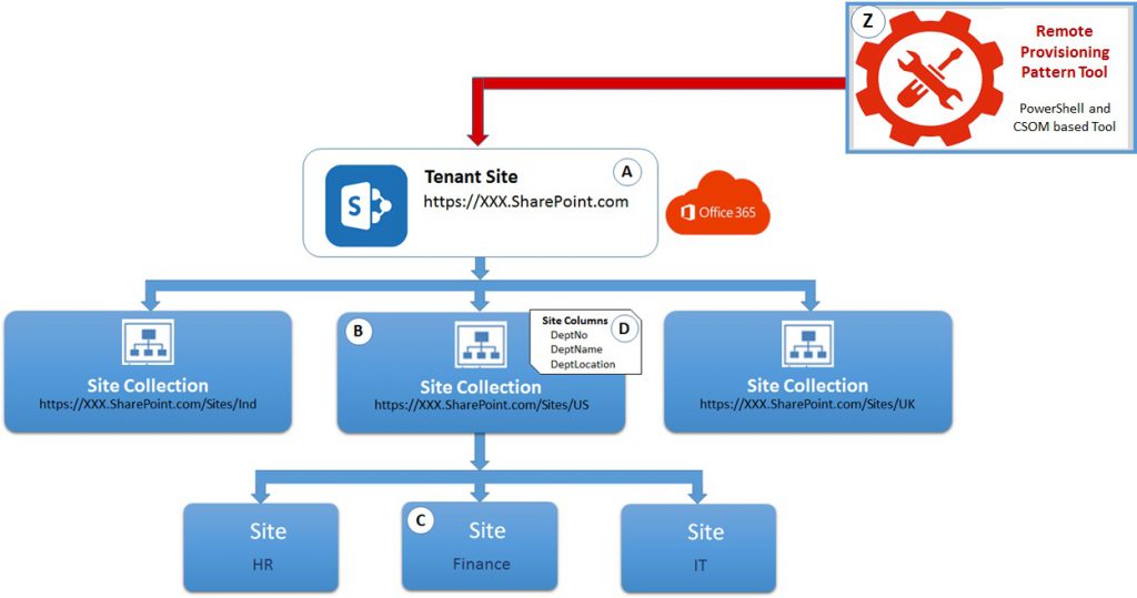 sharepoint online