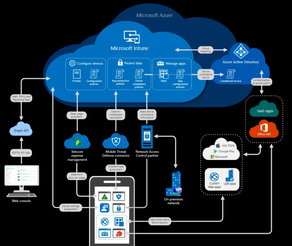 intune presentation pptx