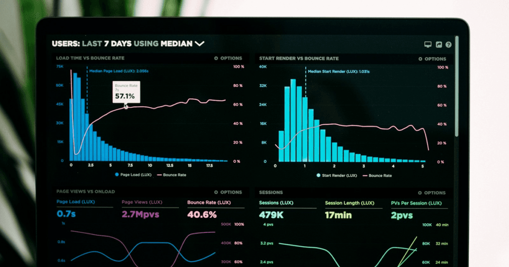 Microsoft Secure Score on a performance dashboard